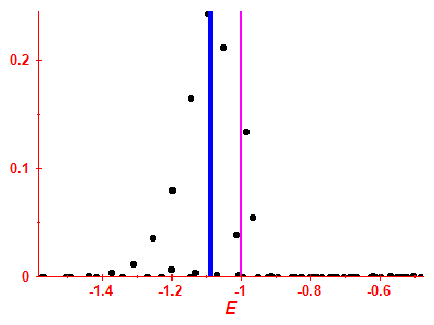 Strength function